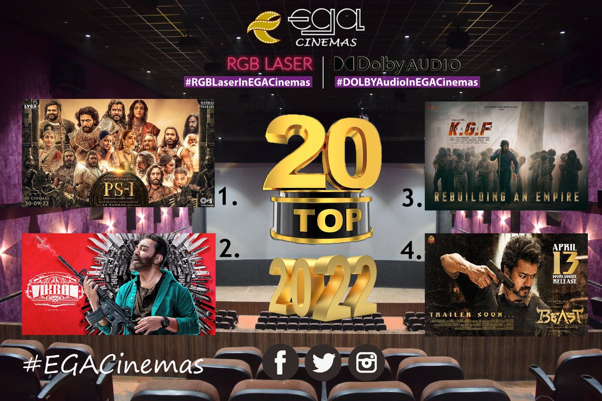 #EGACinemasTop20 of 2022
Nos 1 - 4
1. #PS1 @chiyaan @actor_jayamravi 
2. #Vikram @ikamalhaasan @VijaySethuOffl 
3. #KGF2 @TheNameIsYash 
4. #Beast @actorvijay 

#EGACINEMAS
#EGAScreen #ANUEGAScreen

#RGBLaser | #DolbyAudio | #RGBLaserInEGACinemas | #DOLBYAUDIOInEGACinemas