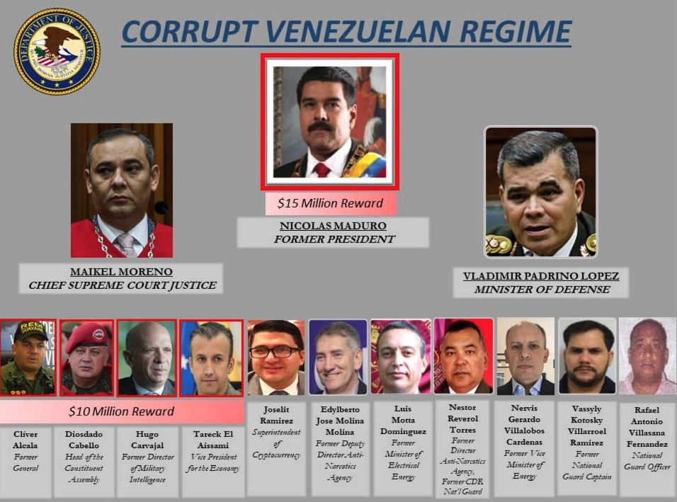 hoje_no's tweet photo. Apesar dos EUA estarem lentamente se reaproximando da Venezuela, a recompensa de US$ 15 milhões pela captura de Nicolás Maduro ainda está ativa no site do Depto. de Justiça dos EUA. Não está 100% confirmado, mas algumas fontes afirmam que ele estará dia 1º em Brasília. https://t.co/XGOH4BG1iP
