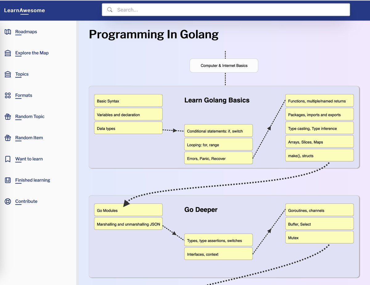 Learn_Awesome's tweet image. New feature: Roadmaps

learnawesome.org/#/roadmaps