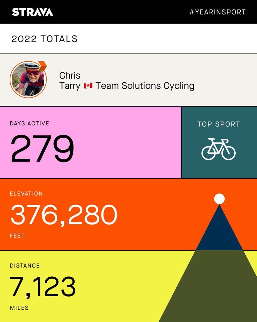 christarry's tweet image. Good year on the bike. instagr.am/p/Cm1ez9ILgQk/