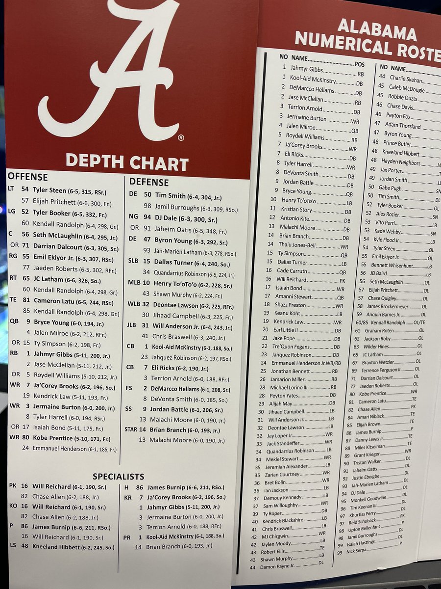 Tony Tsoukalas on Twitter "Alabama's depth chart for today's Sugar Bowl"