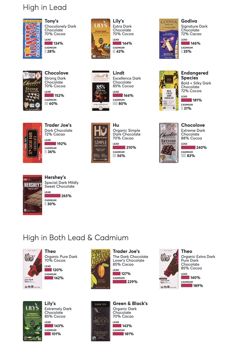 Thomas Pogge on Twitter "CHILDREN Many popular chocolate brands