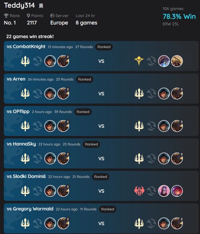 quick brag before I head out for New Year's celebrations: ending 2022 with a 22 game winstreak :)