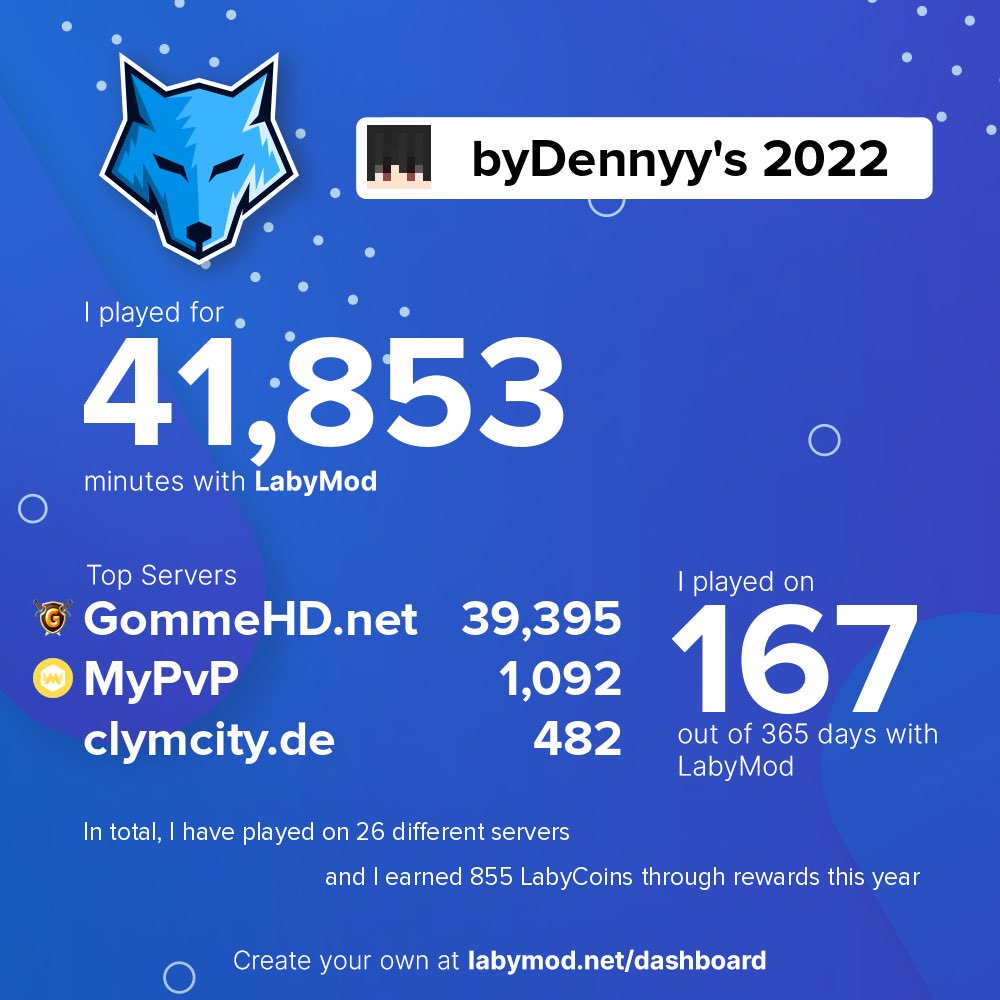 byDennyyy's tweet photo. My Year with @LabyMod,
Thank u all <3
@GommeHDnet @MyPvPme @TheClym #LabyWrapped https://t.co/EK3ffgNMYA