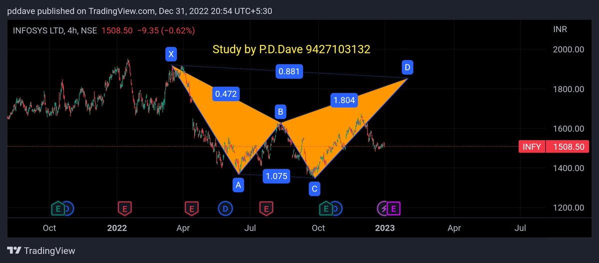 PareshD72356429's tweet photo. #INFOSYSLTD
#INFY
In make or https://t.co/CGzVWbeYZX
Blw 1503
1482 on cl.base than 🐻 area upt.1382
Abv 1517
1540 on cl.base
BULLS upt.1591/1678
T.frm short term
Study chart
Trd.on adv. of fin.cnsltnt. https://t.co/0BN2IUj0uJ