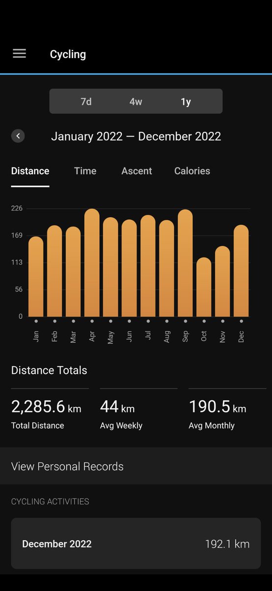 rdhamodharan's tweet photo. Done with #2022. #cycling #walking #fitness #Steps #firefox #montra #FitnessGoals #cyclist Hopefully next year too. Fingers crossed. https://t.co/EBxK5tmoD0