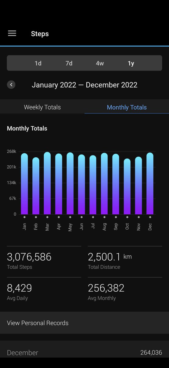 rdhamodharan's tweet photo. Done with #2022. #cycling #walking #fitness #Steps #firefox #montra #FitnessGoals #cyclist Hopefully next year too. Fingers crossed. https://t.co/EBxK5tmoD0