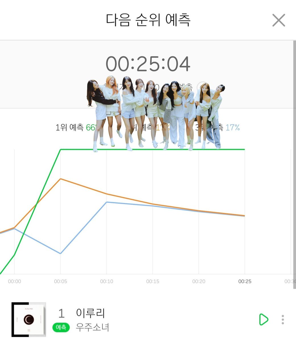 좋다 
안전하고