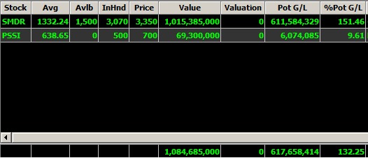 culuntrader's tweet photo. My jackpot this year on Indonesian Stock Exchange https://t.co/dDu8OlZt0E
