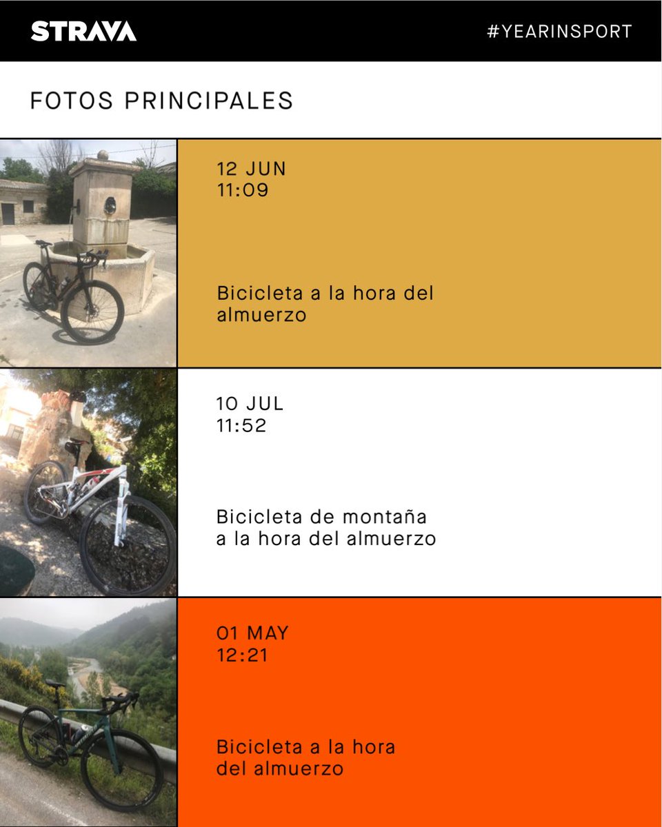 xuacusuar's tweet photo. ¡Mi resumen de 2022 de #YearInSport! Aquí tienes el tuyo: https://t.co/Xgl8o24Wbq https://t.co/HefSCzrTrP
