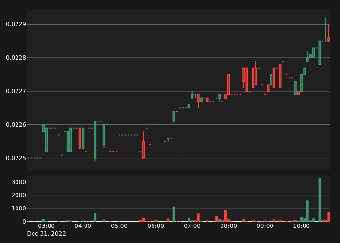 abnormal_crypto tweet picture