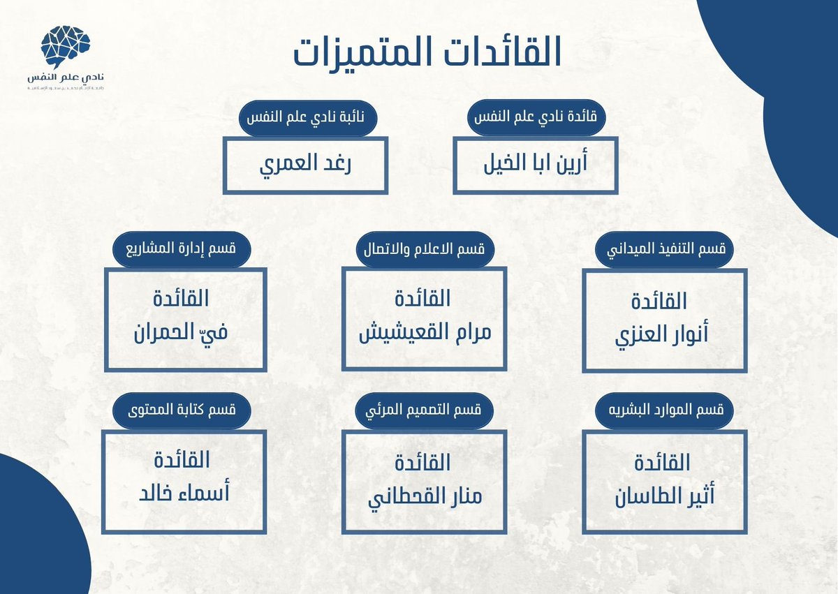 PsyClub_IMSIU's tweet photo. دائمًا مايقال لكل مجتهد نصيب، ولكننا سنزيد لكل معطي بلا مقابل تمييز، شكرًا لكم قادةً واعضاءً يا من كنتم نجومًا لشهر Decembe
انتم لنا عونًا وختامًا لسنه مليئة بالانجاز ✨ https://t.co/WMvV69UXmc