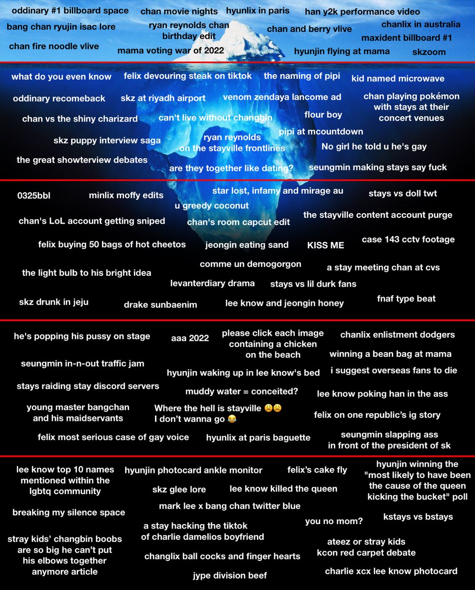 spngskz's tweet photo. and today i bring to you the stayville 2022 iceberg https://t.co/1liz0QyhT2
