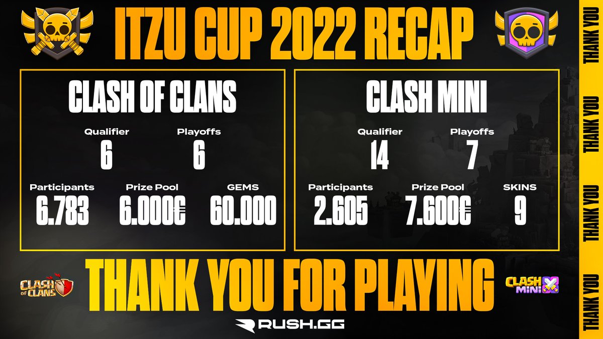 iTzu Cup powered by RUSH tweet media