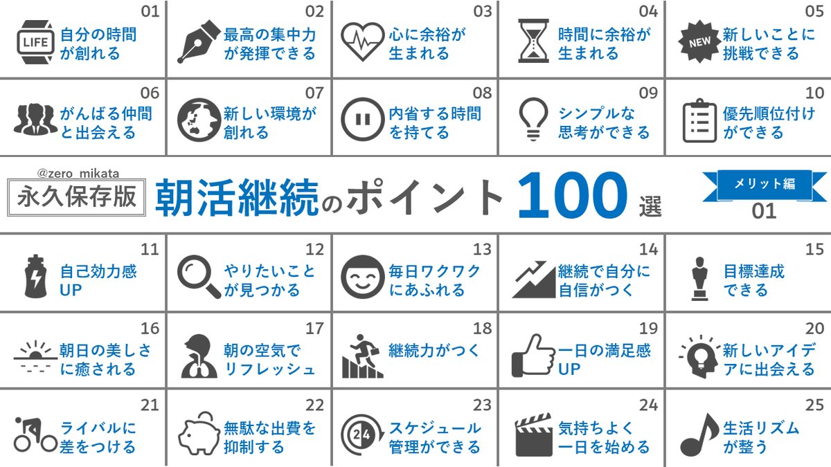 zero_mikata's tweet photo. ブックマーク推奨 ｜ 朝活には夢がある。
永久保存版『朝活継続のポイント100選』 https://t.co/opAWWTYM5m