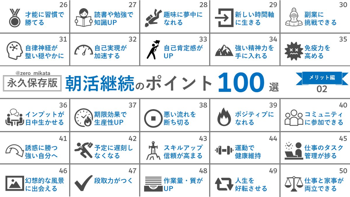 zero_mikata's tweet photo. ブックマーク推奨 ｜ 朝活には夢がある。
永久保存版『朝活継続のポイント100選』 https://t.co/opAWWTYM5m