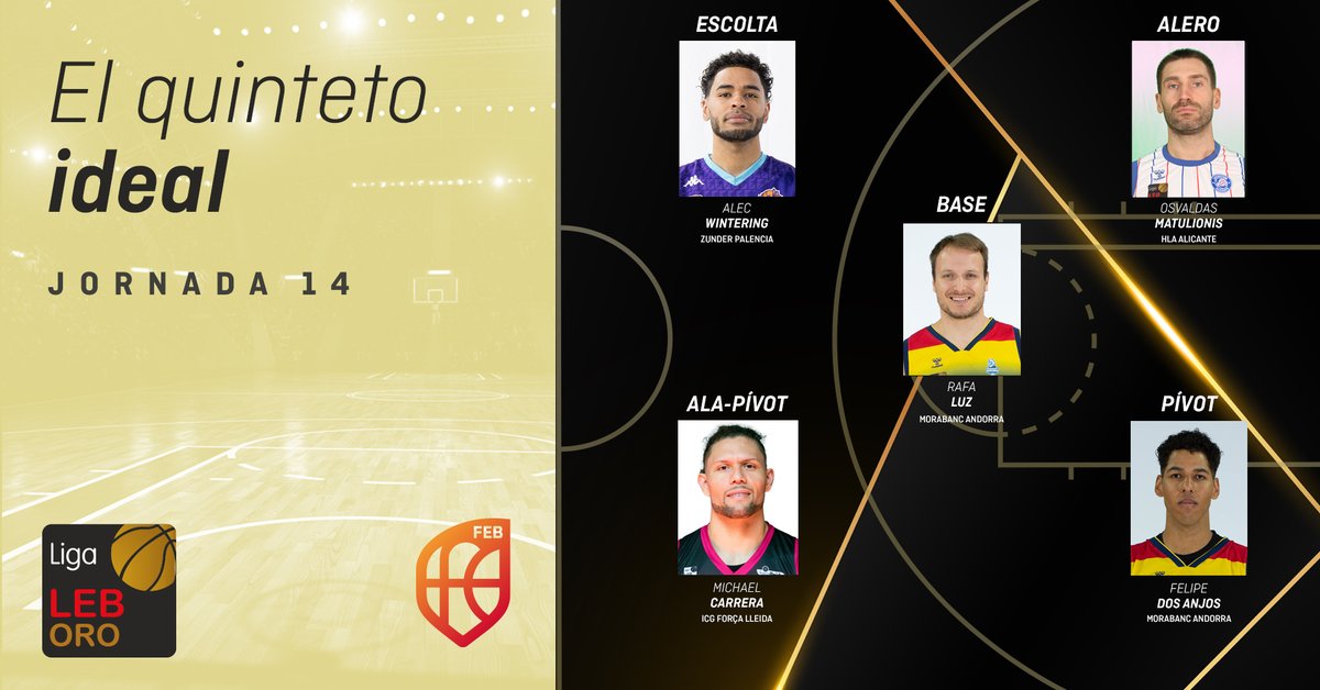 CompeticionFEB's tweet photo. ⛹️‍♂️ MVP #LEBOro: ¡Estos han sido los mejores jugadores de la 🇯1️⃣4⃣!

1⃣ @rafaluz55 - @morabancandorra
2⃣ @Awintering2 - @PalenciaBasket
3⃣ @osvamat - @FundLucentum 
4⃣ @24MCarrera - @flleida
5⃣ @felipe_anjos13 - @morabancandorra

🖐 Quinteto ideal ⬇
https://t.co/9cWiZkGKZH https://t.co/XDnQbyZJWb
