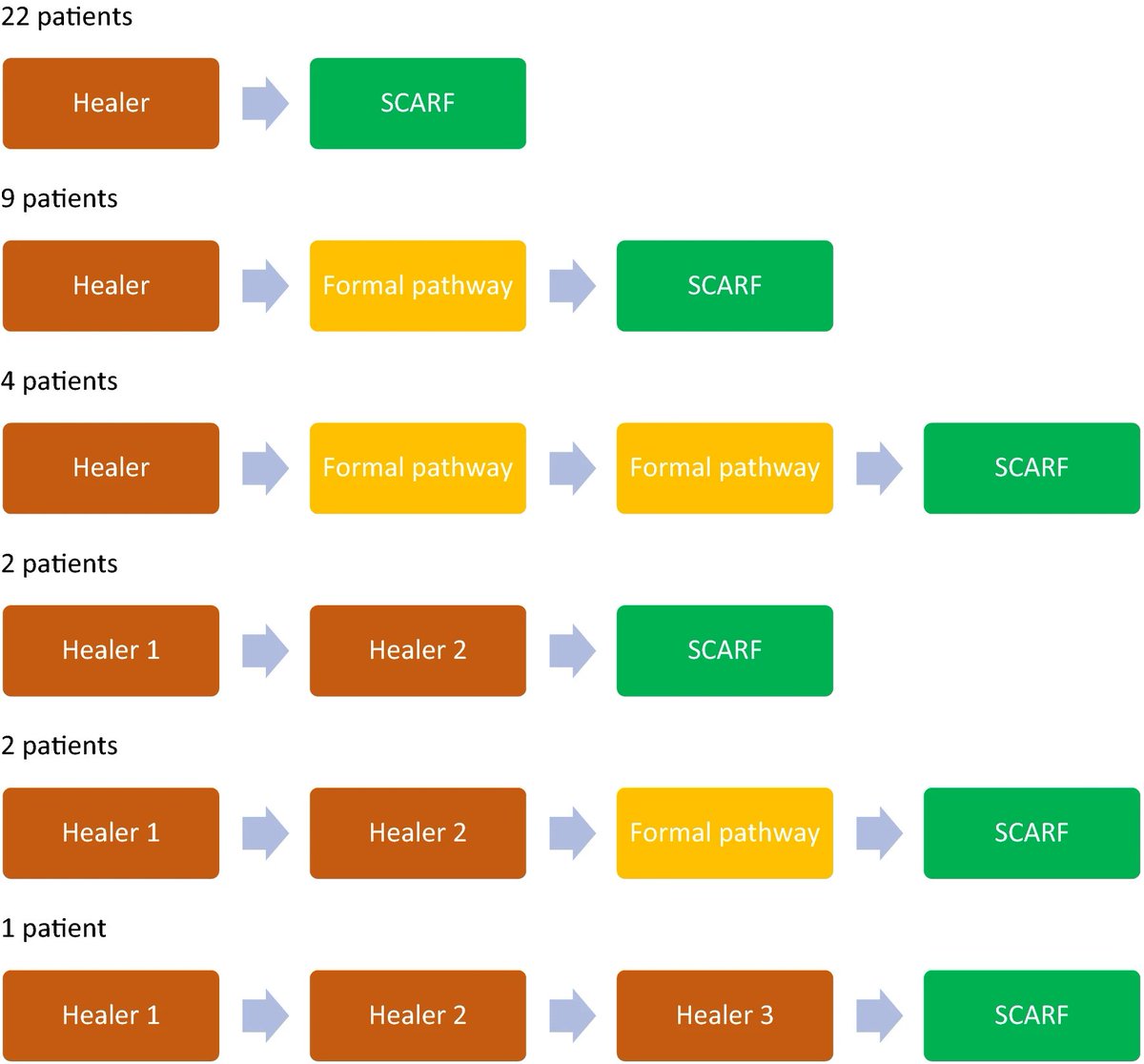 <a href="/ultraviolet82/">Maria Ferrara, MD, PhD</a> <a href="/sinanguloksuz/">Sinan Guloksuz</a> <a href="/DrJaiShah/">Jai Shah</a> <a href="/MindmapVinod/">Dr. Vinod Srihari</a> Comparing treatment delays and pathways to early intervention services for psychosis in urban settings
🇮🇳🇨🇦link.springer.com/article/10.100…

🖊️<a href="/Kat_MacD/">Kat MacDonald</a> <a href="/PEPPMontreal/">PEPP-Montréal</a> et al.

PDF: rdcu.be/c2y4I
