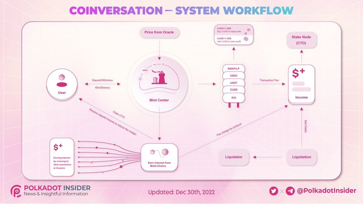 Polkadot Insider 🐂⭕️ tweet media