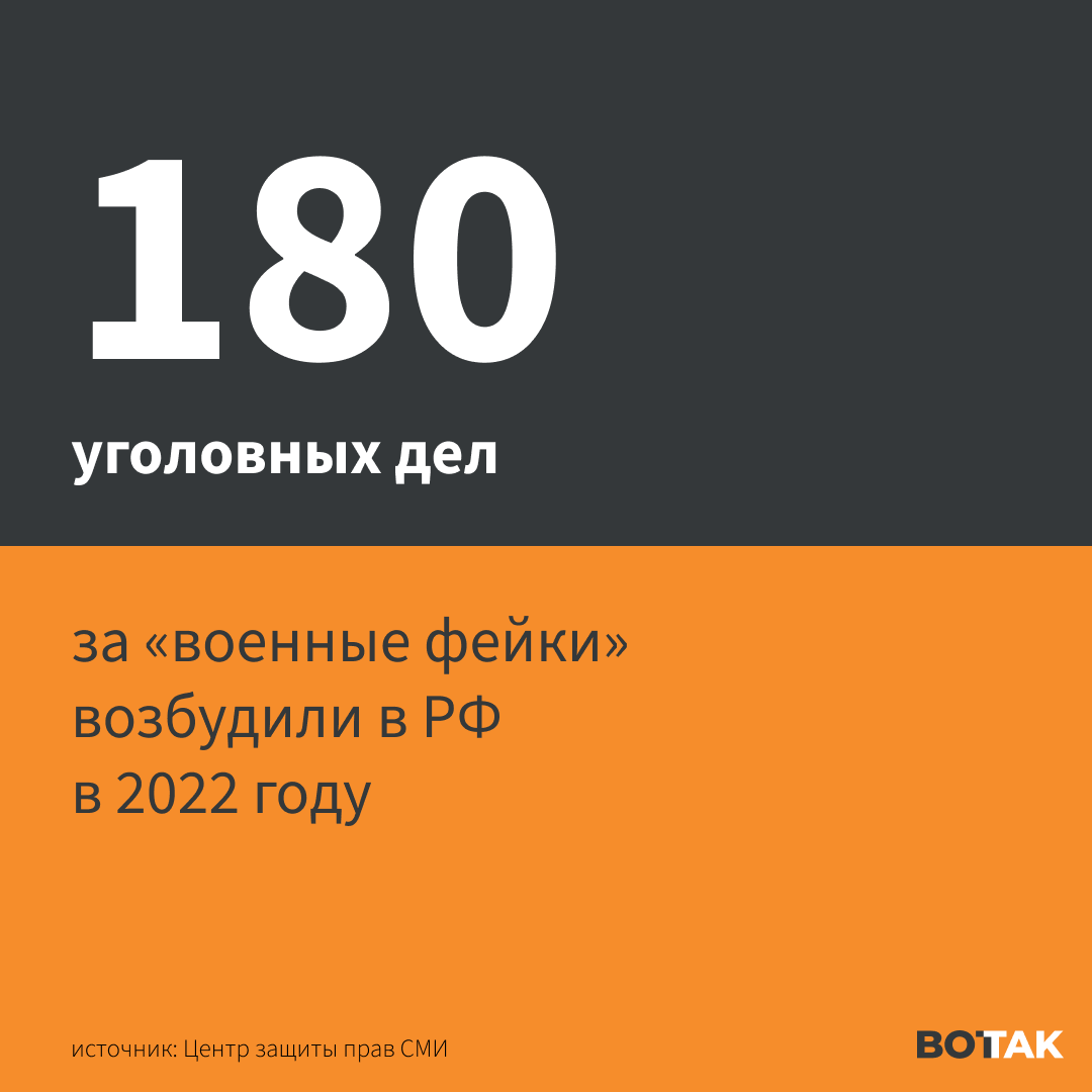 on-twitter-2022