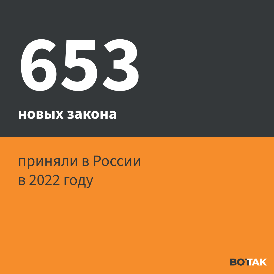 on-twitter-2022