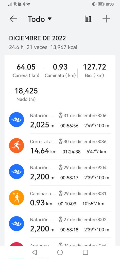 EconoAragon's tweet photo. Así se cierra diciembre. Veamos cómo viene 2023. https://t.co/we09jpyLje