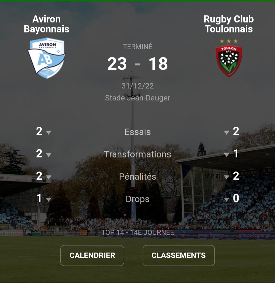 Victoire de <a href="/avironrugbypro/">Aviron Bayonnais</a> face au <a href="/RCTofficiel/">RCT – Rugby Club Toulonnais</a> Bravo aux joueurs ainsi qu'au staff pour cette  victoire à l'arraché. Ouf 😅 Aupa Baiona !!!
Maintenant place aux festivités du réveillon pour passer progressivement à 2023 🍸🍾🎆 #bayonne #TOP14