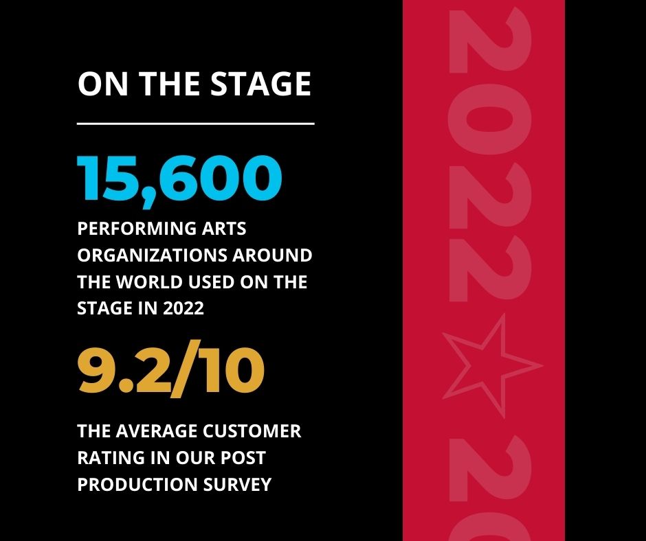 This year we’ve seen theatre come back bigger and stronger.

So we want to say thank you for an amazing 2022, theatre-friends! It couldn’t have been done without you 👏

Here comes the first act of 2023 🎉🎉🎉