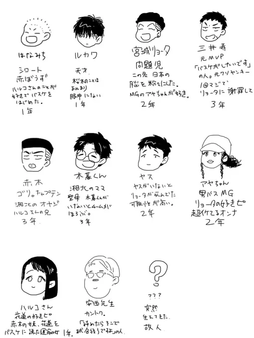 これからキメるフォロワーへ 主観入りまくりの人物紹介メモです あけおめ ことよろ 