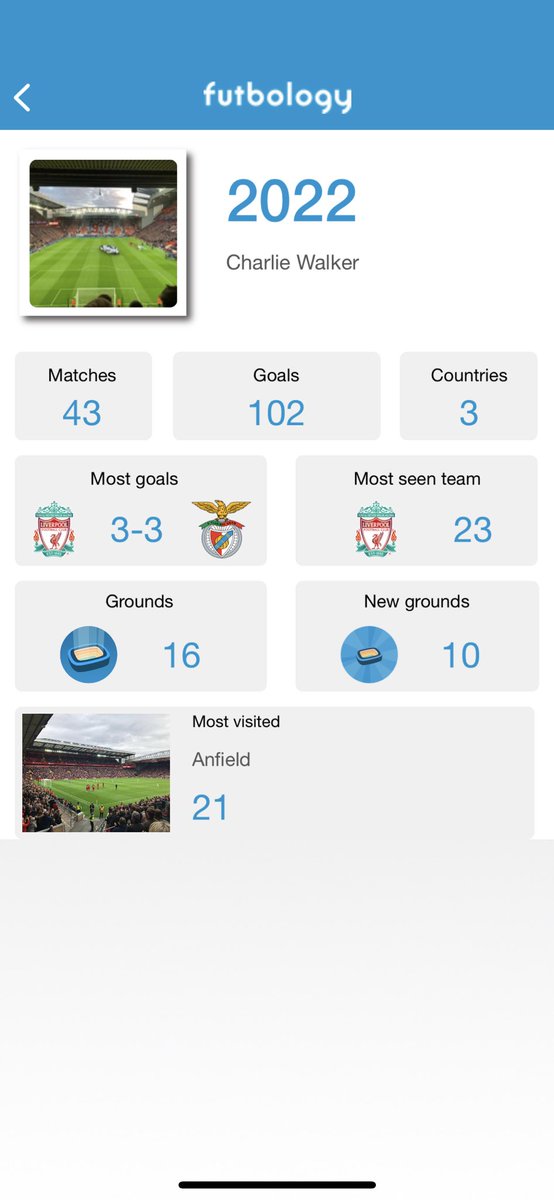 Over the 100 goal mark last night, but still a year for the unders. 😴 <a href="/FutbologyApp/">Futbology</a>