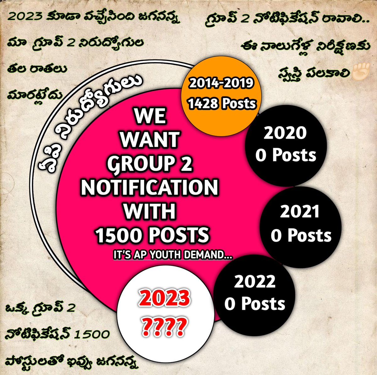 apjobaspirants's tweet photo. జగనన్న APPSC నుండి  గ్రూప్-2 నోటిఫికేషన్ కోసం 4 ఇయర్స్ నిరీక్షణ!!!!
#WeWant1500PostsGroup2Notification
#AndhraPradeshPublicServiceCommission
@YSRCParty @YSRCPDMO @AndhraPradeshCM @ysjagan @SRKRSajjala  @VSReddy_MP   @DrSeediriYSRCP @peddireddyysrcp https://t.co/PgJMhxUTPv