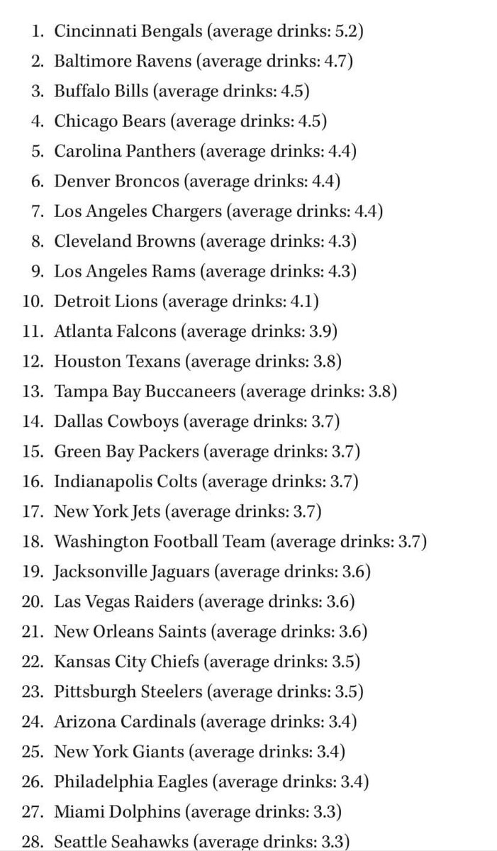 Dylanguthrie18's tweet image. Broo Bengal fans and bill fans are pulling up to the game Monday absolutely gone 💀😂 
#RuleTheJungle #BillsMafia