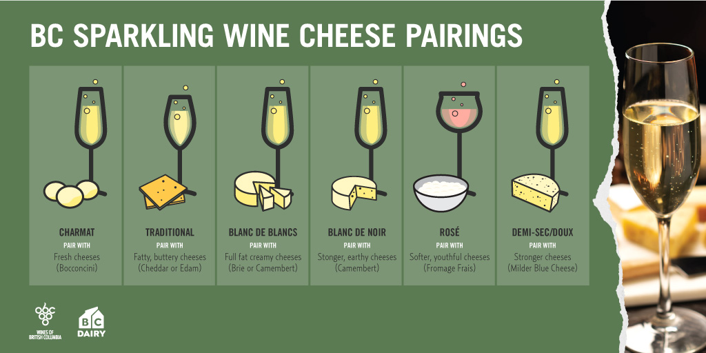BCWine's tweet photo. Before you pop that cork for the New Year, consider some pairing possibilities. Make it a BC sparkling! 🥂🍾
More pairing tips: https://t.co/FetsdgacUq #BCWine #SwirlBC #BCSparkling #BCCheese #BCDairy @BCMilk https://t.co/7z30w8MSWh