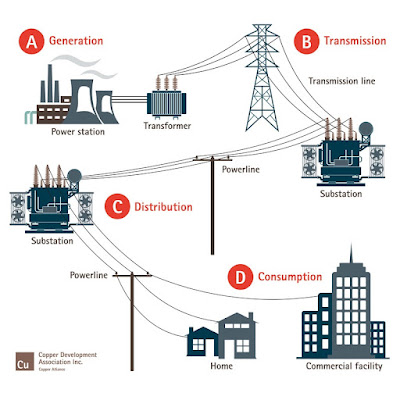 11 Massive Attacks On The Power Grid Since November And 60-Plus Dead From A Winter Storm 

Should Be A Wake Up Call To Prepare Before It Is Too Late
