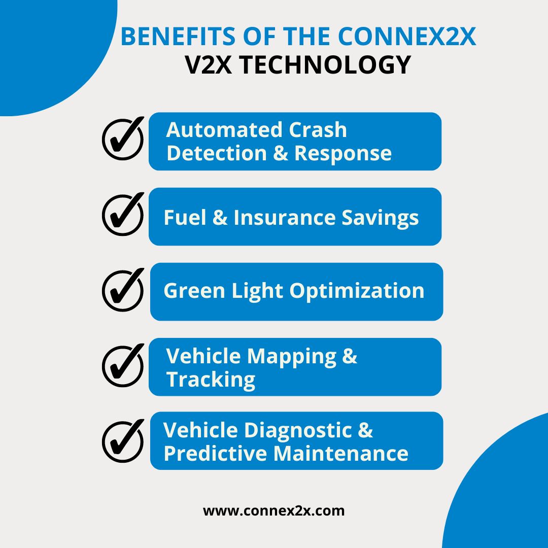 The @Connex2X solution provides #safety, savings and peace of mind while driving.  #aftermarket

#v2x #fuelsavings #peaceofmind #greenlights #fleet #oem #automotivetechnology #fleetmanagers