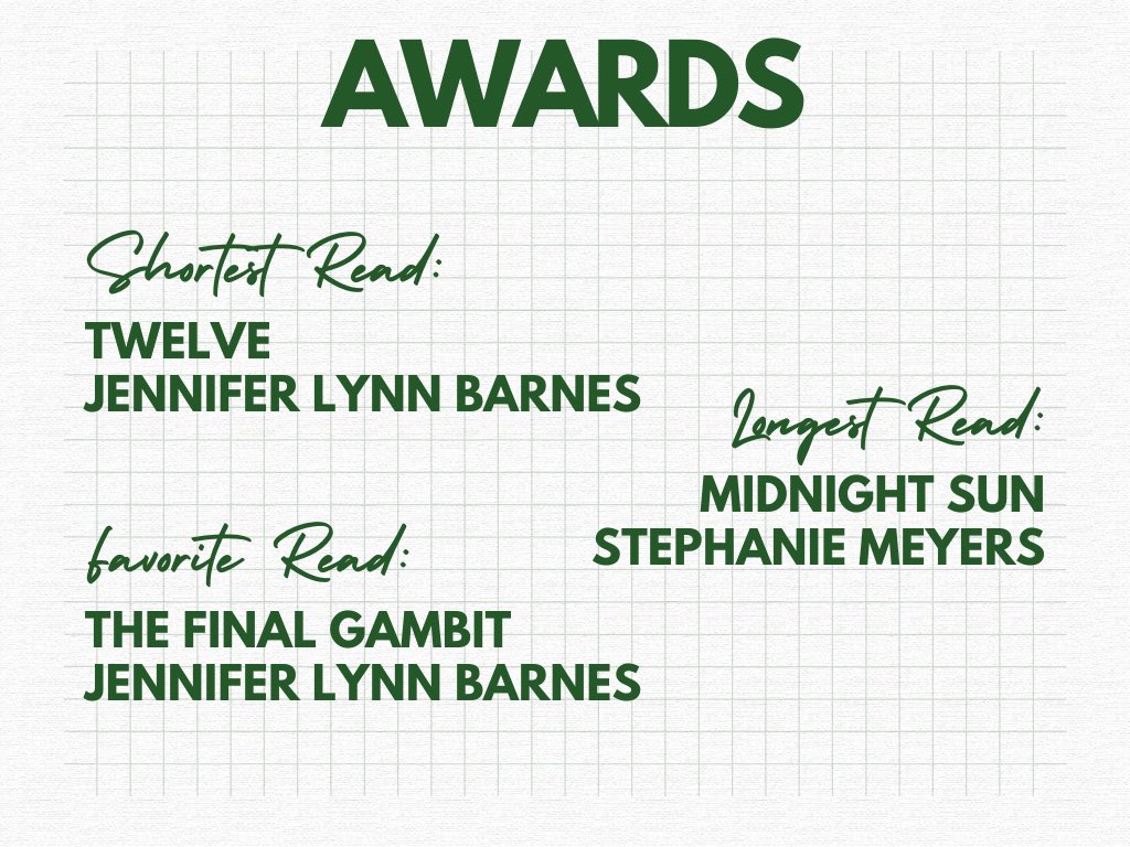 CaylaChristyne's tweet photo. highlights from my 2022 reading wrapped bc @jenlynnbarnes is responsible for 9 or my 51 books this year! 💕✨ (+ only 2 of those were rereads from last year) https://t.co/8XRDgY497m