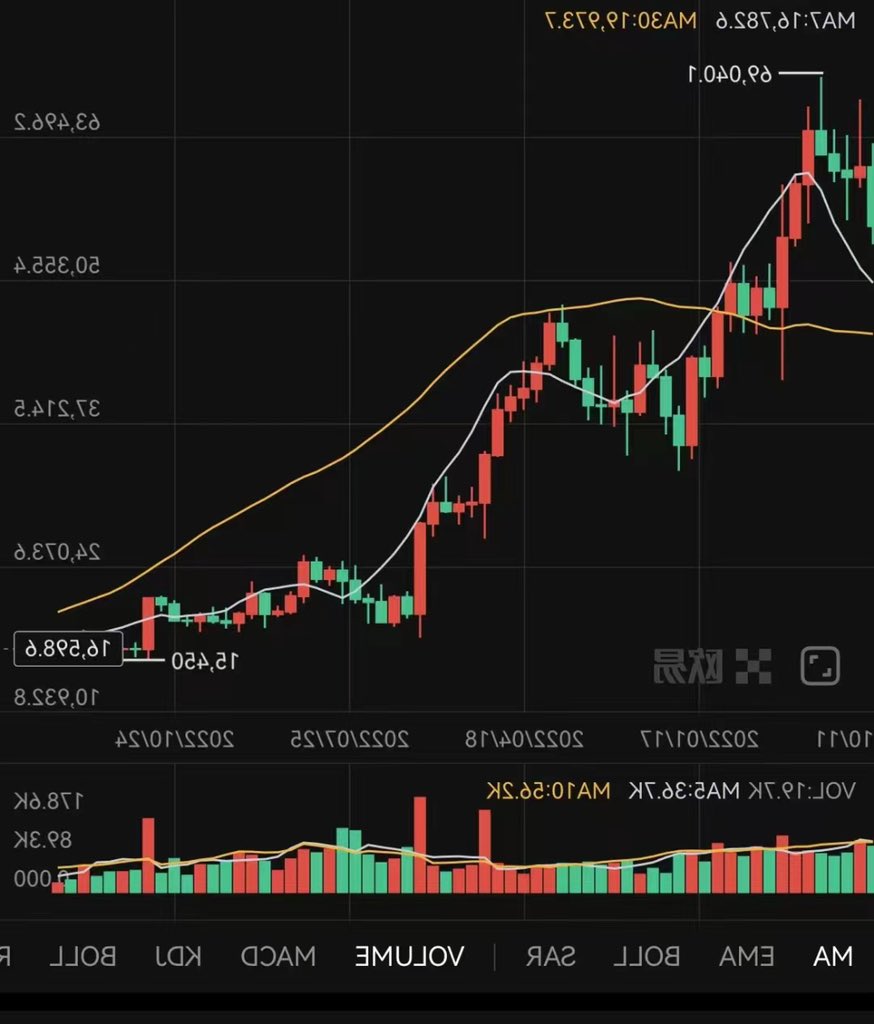 mictalk_eth's tweet photo. 终于送走操蛋的2022” https://t.co/66rOiZbY1K