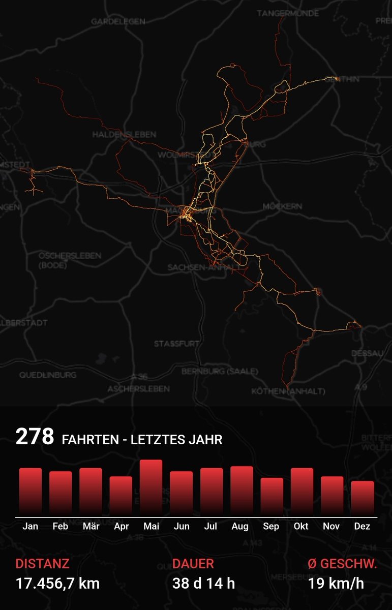 🚲 Jahresstatistik 2022. <a href="/ADFC_LSA/">adfc Sachsen-Anhalt</a> <a href="/ADFC_MD/">ADFC Magdeburg</a> <a href="/BikeCitizens/">BikeCitizens</a> <a href="/Elberadweg/">Elbe Rad Touristik</a>