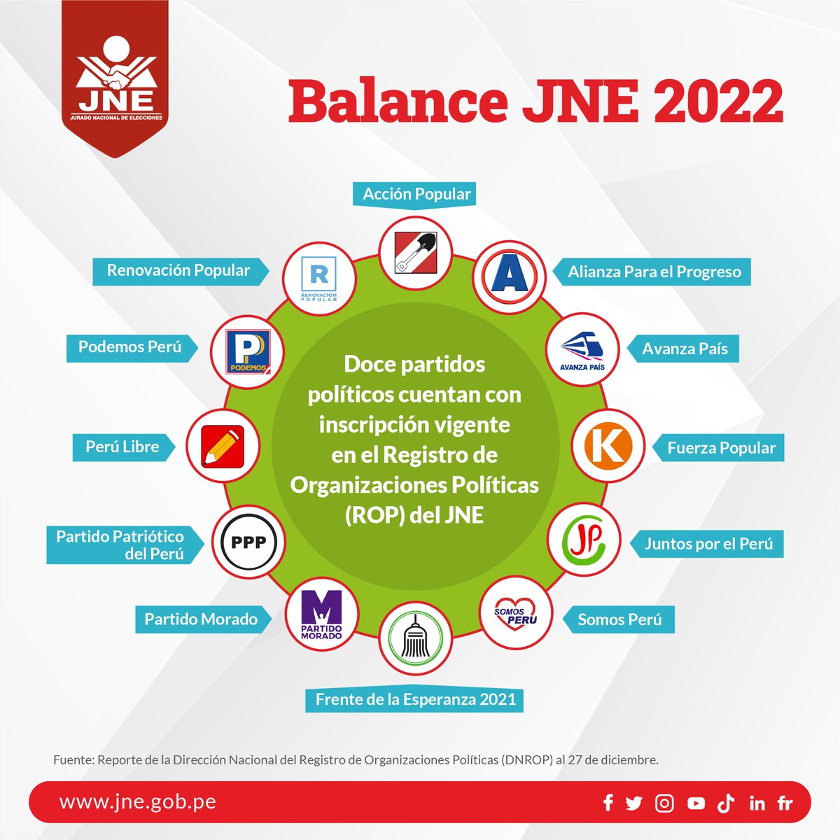 Jne Per On Twitter Un Nuevo Partido Pol Tico Culmin Su Proceso De