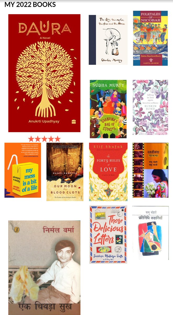 MudrikaSinghal's tweet photo. So it's a reading wrap up for 2022! 

#goodreads https://t.co/N24XG4U42M