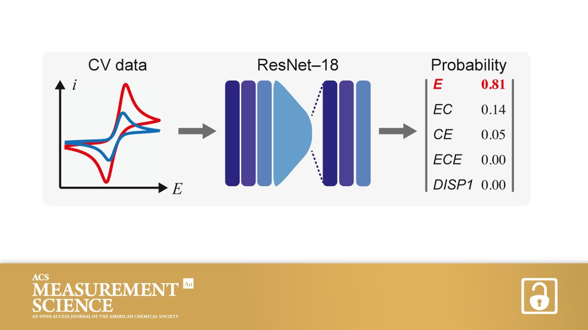 'Electrochemical Mechanistic Analysis from Cyclic Voltammograms Based on Deep Learning'

One of the most popular papers in ACS Measurement Science Au in 2022.

Find out why. Fully open access 👉 go.acs.org/3mP