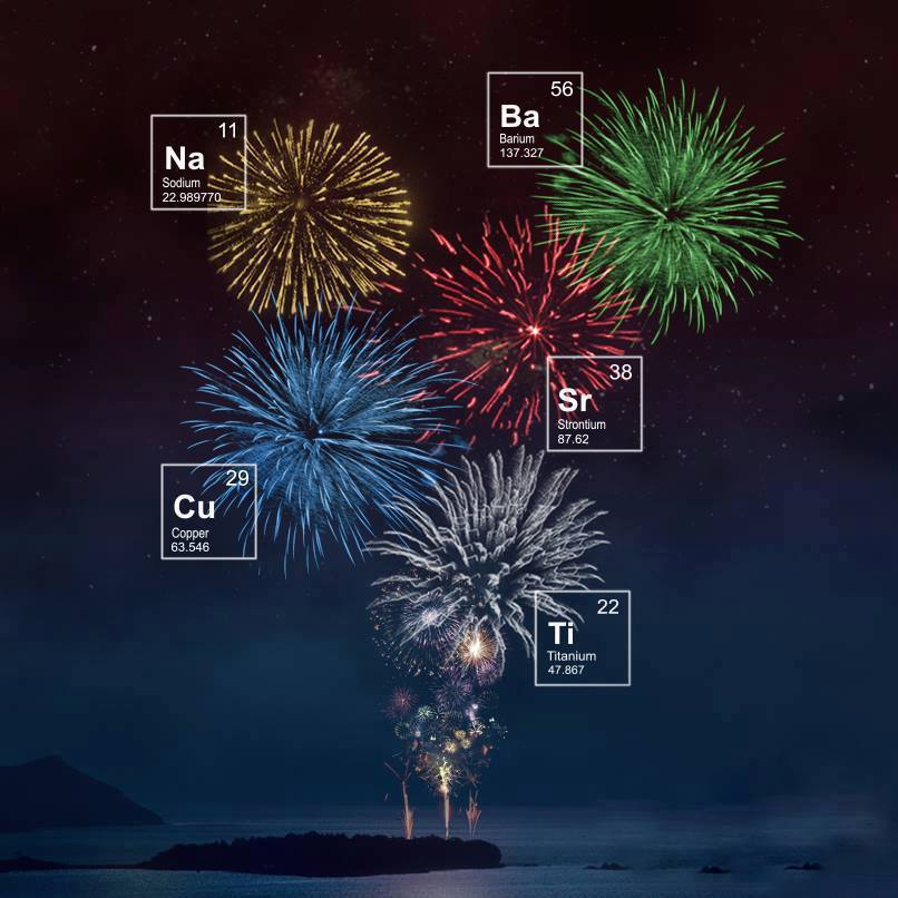 BigBangSciCom's tweet photo. La chimie des feux d'artifice 🎆

Bonne fin d'année 🙂🍾🎉🕛

#Réveillon #Chimie #Physique #NouvelAn #Chemistry https://t.co/eGRpiOA3NI