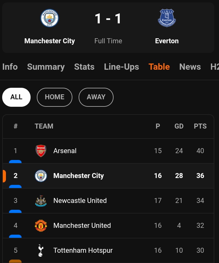 arsanaly's tweet image. anyway @ManUtd ikiwa serious inawez kuchukua ubigwa wa Epl
