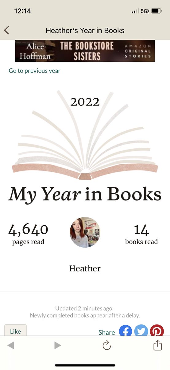 I didn’t get to read as much as I’d have liked thanks to spending most of my free time on my schoolwork, but I still met my reading goal for 2022! 
How’d you guys do?