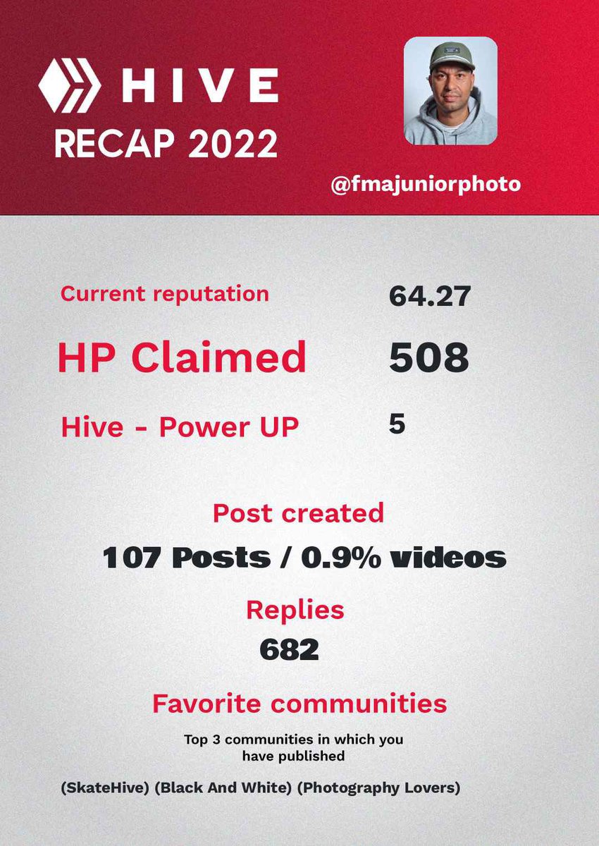 fmajuniorphoto's tweet photo. In #web3 we trust!
#hive #hivebr #hiverecap2022 #skatehive https://t.co/EdUX0xEXuF