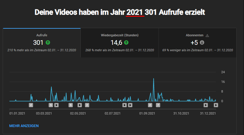 Cyb3rStream's tweet photo. Einfach Sprachlos. https://t.co/EyKeBUxeB8