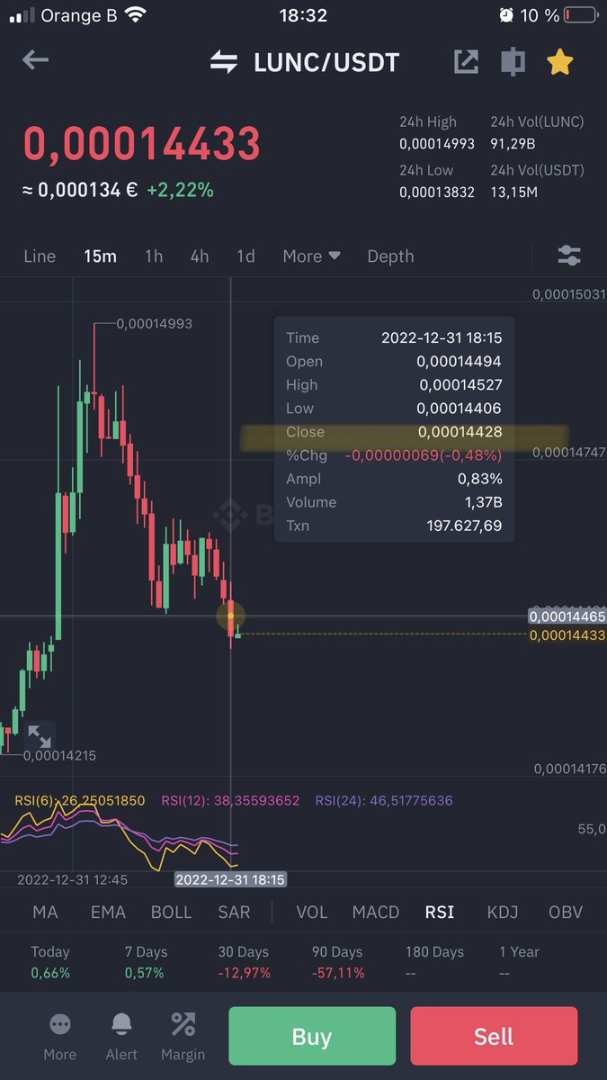 fleurialcom's tweet photo. Said and done. $LUNC dropped to 0.0001442. Now I can load my bags. π
Hope this will pump now. #LUNC
#LunaClassic #LuncCommunity. #imbearance https://t.co/b65FMHlSBS