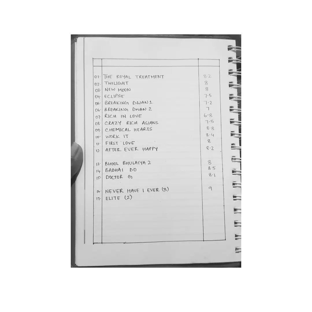 2phantasm3's tweet photo. And here 2022 comes to an end - salty, sour, bitter, sweet, tangy, spicy this year had it all. But at this very movement, while writing it down in nutshell, all I could remember or want to remember are the good movements even if it being the fleeting ones. 
#BYE2022 #kdrama https://t.co/GnG3tfX38S