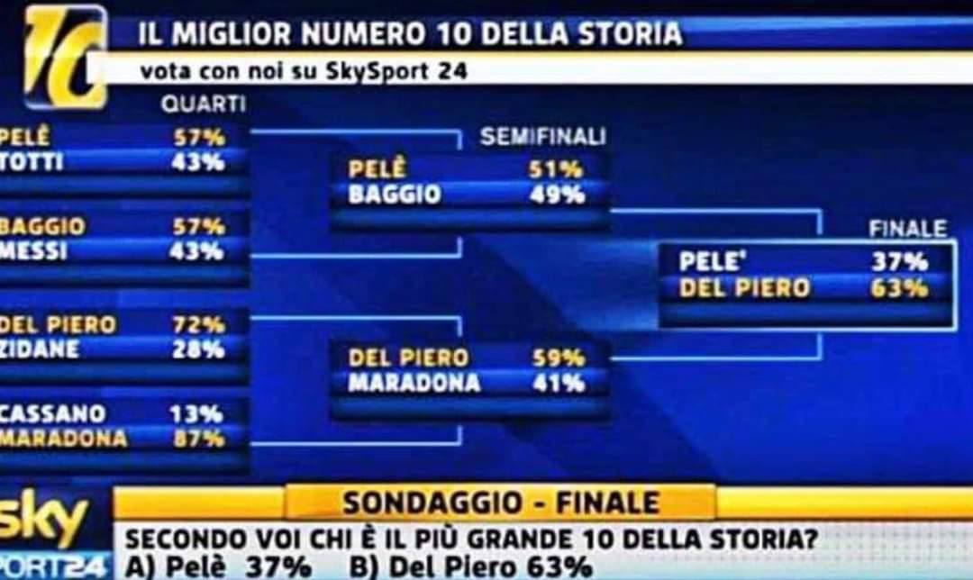 Tunell0's tweet photo. @roccor28 @SkySport @tuttosport https://t.co/RjHr6WZKb5