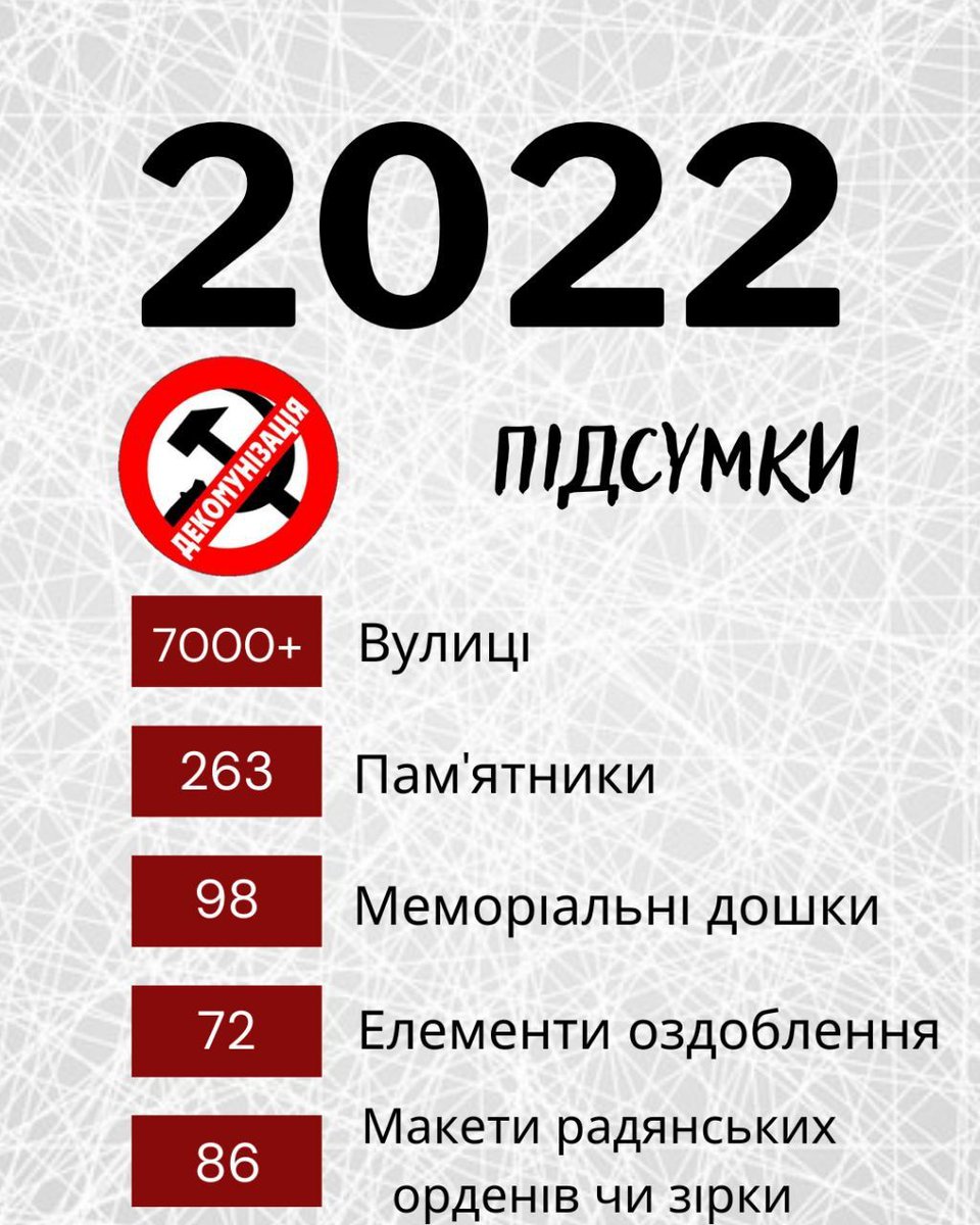DecolonizatorUA's tweet photo. І підсумки року. https://t.co/5sD0Nx7hJt
